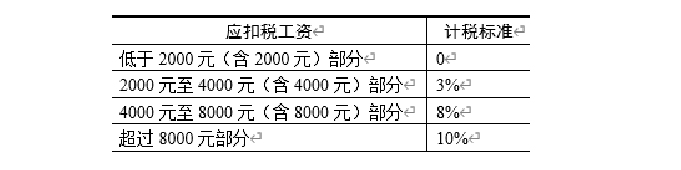 全国计算机二级WPS Office第3套WPS表格题