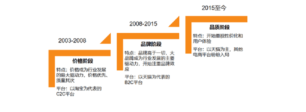 全国计算机二级WPS Office第3套WPS演示题