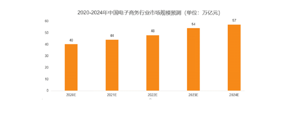 全国计算机二级WPS Office第3套WPS演示题