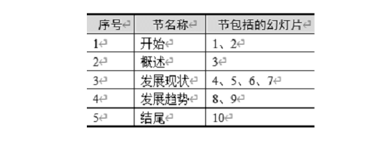 全国计算机二级WPS Office第3套WPS演示题