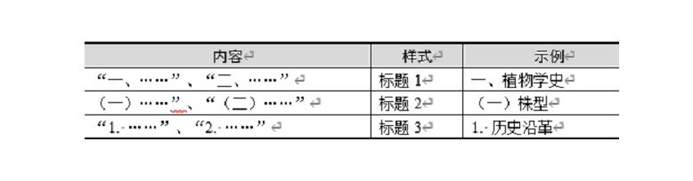 全国计算机二级WPS Office第4套WPS文字题