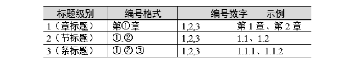 全国计算机二级WPS Office第7套WPS文字题