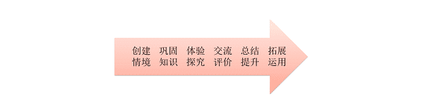 全国计算机二级WPS Office第7套WPS演示题