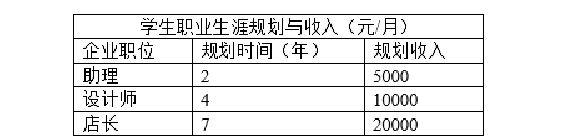 全国计算机二级WPS Office第7套WPS演示题