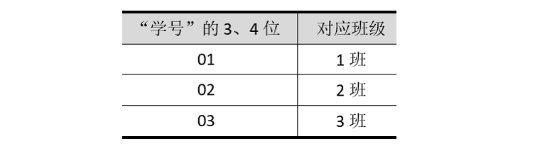 全国计算机二级MS Office第3套电子表格