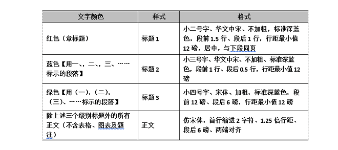 全国计算机二级MS Office第6套字处理
