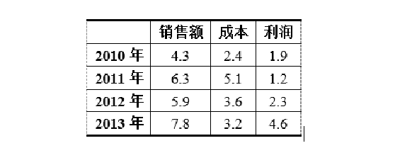 全国计算机二级MS Office第8套字处理