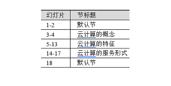 全国计算机二级MS Office第36套演示文稿
