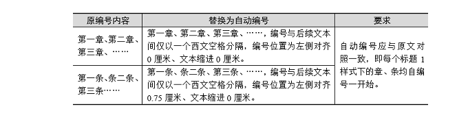 全国计算机二级MS Office第37套字处理