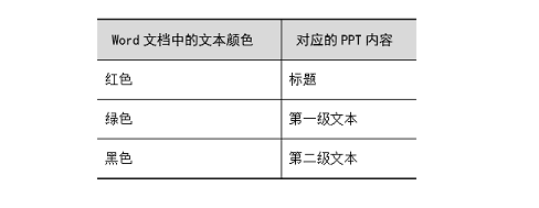 全国计算机二级MS Office第37套演示文稿