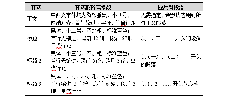 全国计算机二级MS Office第41套字处理