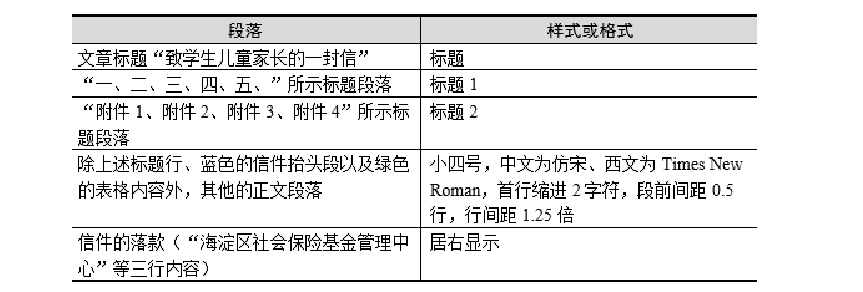 全国计算机二级MS Office第44套字处理