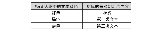 全国计算机二级MS Office第44套演示文稿