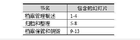 全国计算机二级MS Office第44套演示文稿