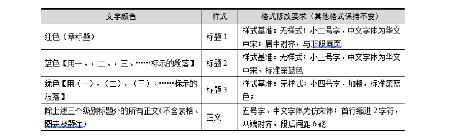 全国计算机二级MS Office第45套字处理