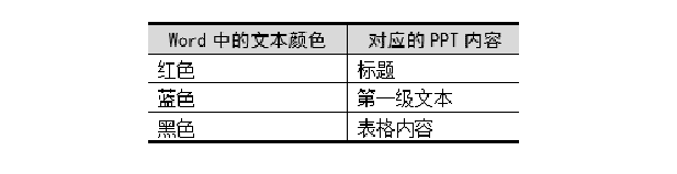 全国计算机二级MS Office第45套演示文稿