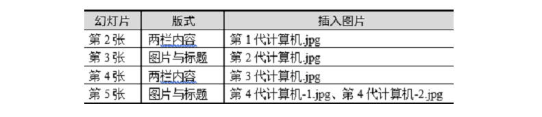 全国计算机二级MS Office第45套演示文稿