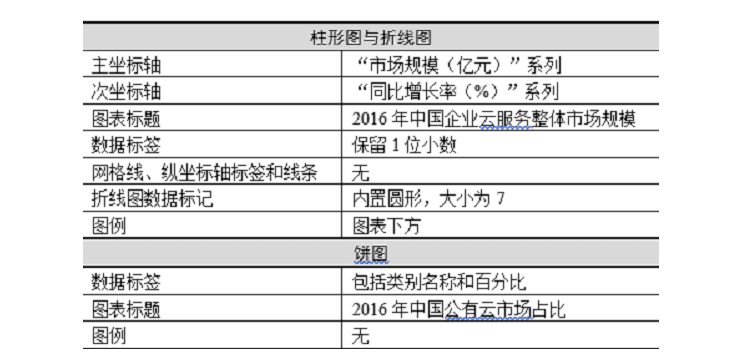 全国计算机二级MS Office第46套演示文稿