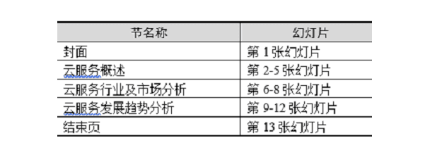全国计算机二级MS Office第46套演示文稿