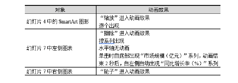 全国计算机二级MS Office第46套演示文稿