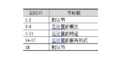 全国计算机二级MS Office第48套演示文稿
