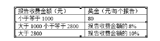 全国计算机二级MS Office第49套电子表格