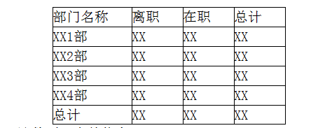 全国计算机一级WPS Office第十一套 WPS表格题