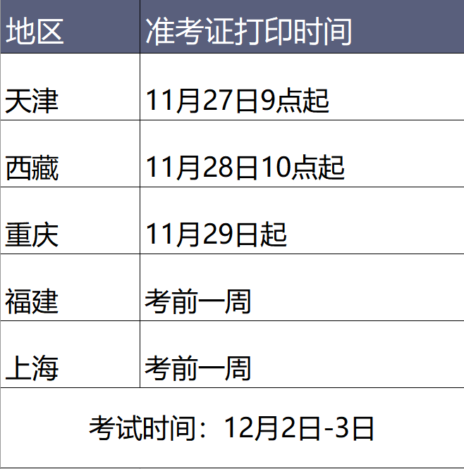 准考证打印通知丨2023年12月全国计算机等考