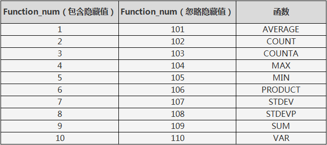 全国计算机一级MS Office高频函数-12-subtotal