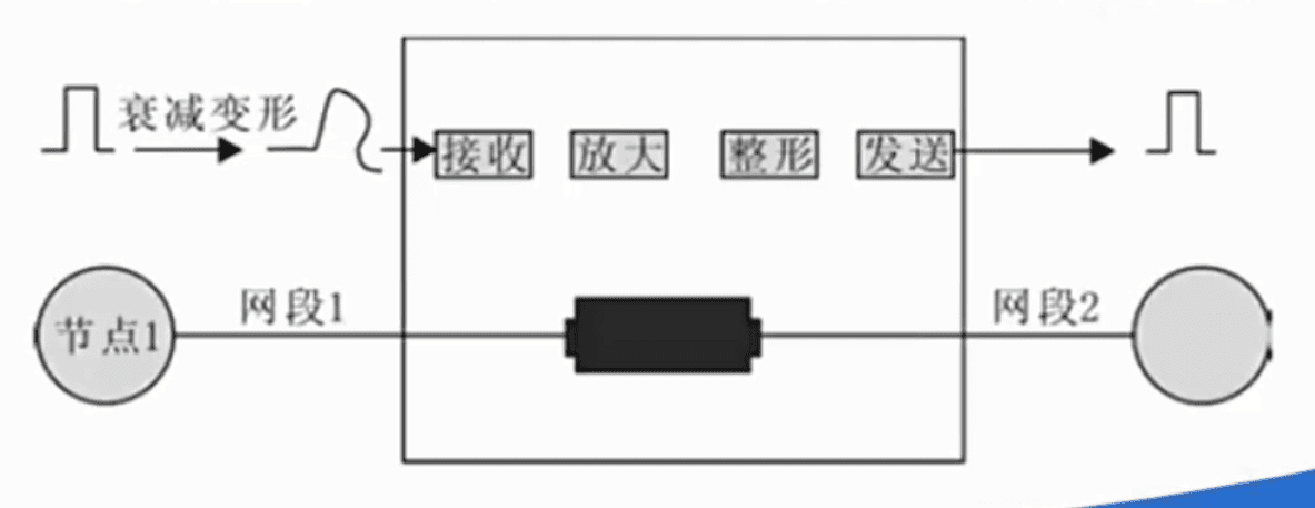 计算机三级网络-第05章局域网技术基础及应用
