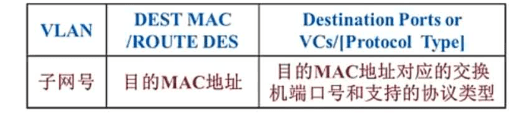 计算机三级网络技术题库-第06章交换机及其配置