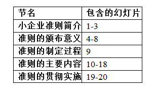 全国计算机二级MS Office第12套电脑考试题库