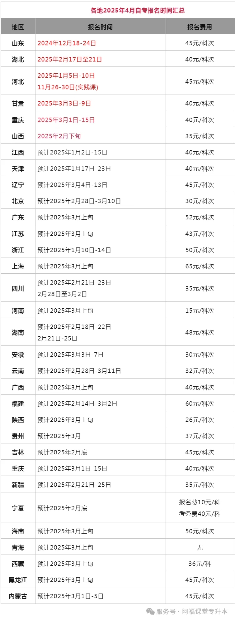 2025年自考考试动态